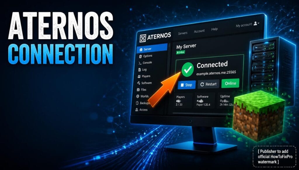 Aternos connection guide showing server dashboard with connected status and troubleshooting interface.